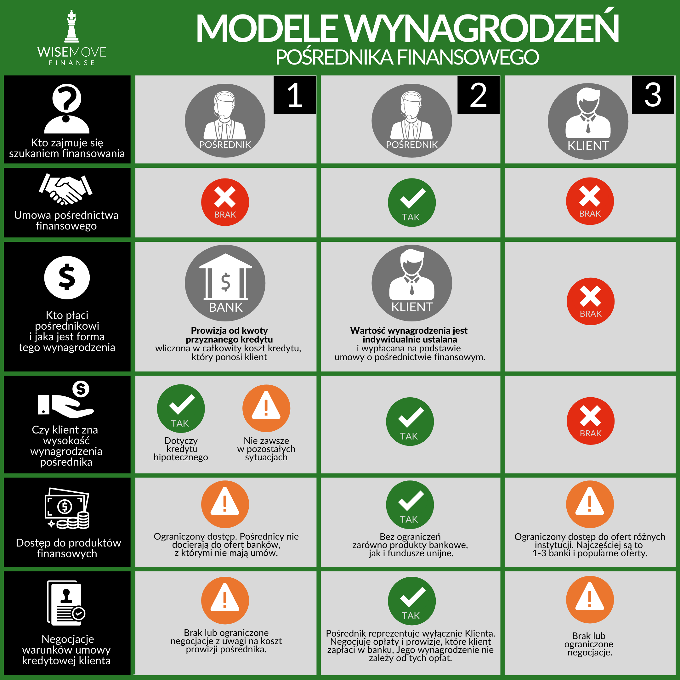 Modele wynagrodzen_WiseMove Finanse